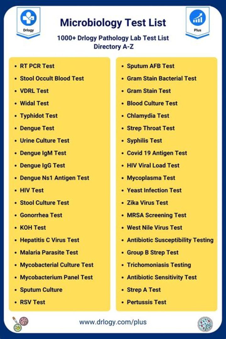 Microbiology Test List PDF: Complete Collection for Lab & Study