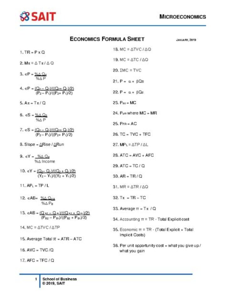 Microeconomics Cheat Sheet PDF – Essential Concepts & Formulas