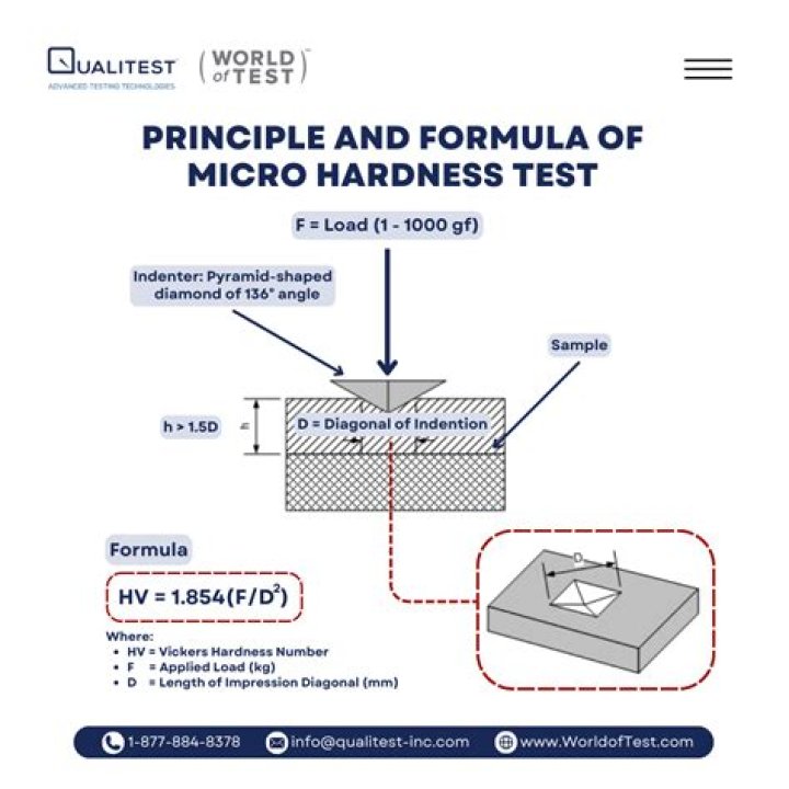 Microhardness Test PDF: Essential Guide & Results