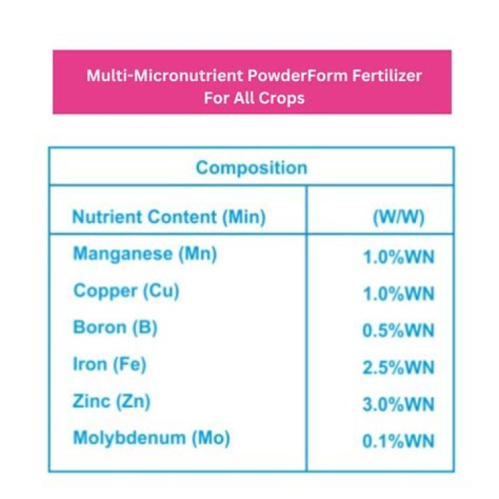 Micronutrient Fertilizer Products List PDF: Complete Guide