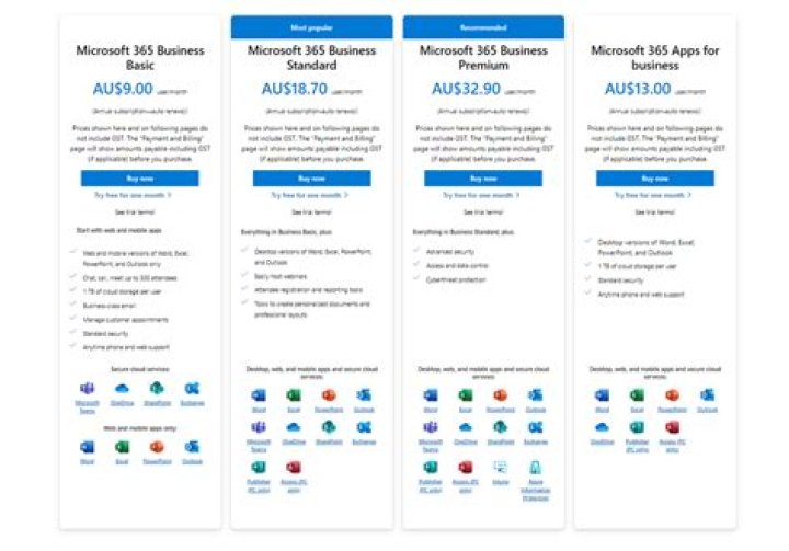 Microsoft 365 Business Plans Comparison PDF – Evaluate Pricing & Features