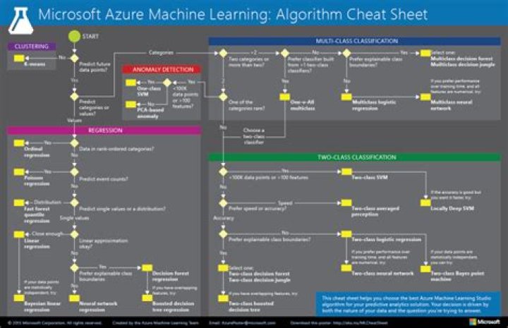 Microsoft Azure Cheat Sheet PDF: Quick Reference Guide