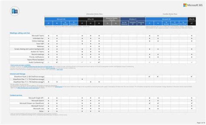Microsoft Modern Work Plan Comparison PDF: Key Features & Benefits