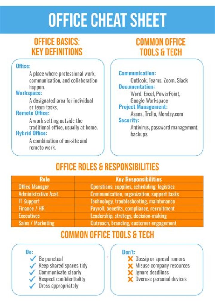 Free Microsoft Office Cheat Sheets PDF – Instant Download