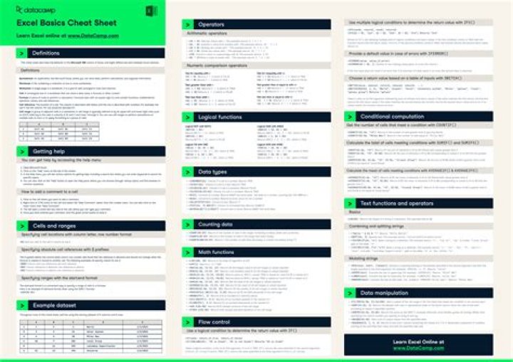Microsoft Project 2019 Cheat Sheet PDF: Essential Tips & Templates