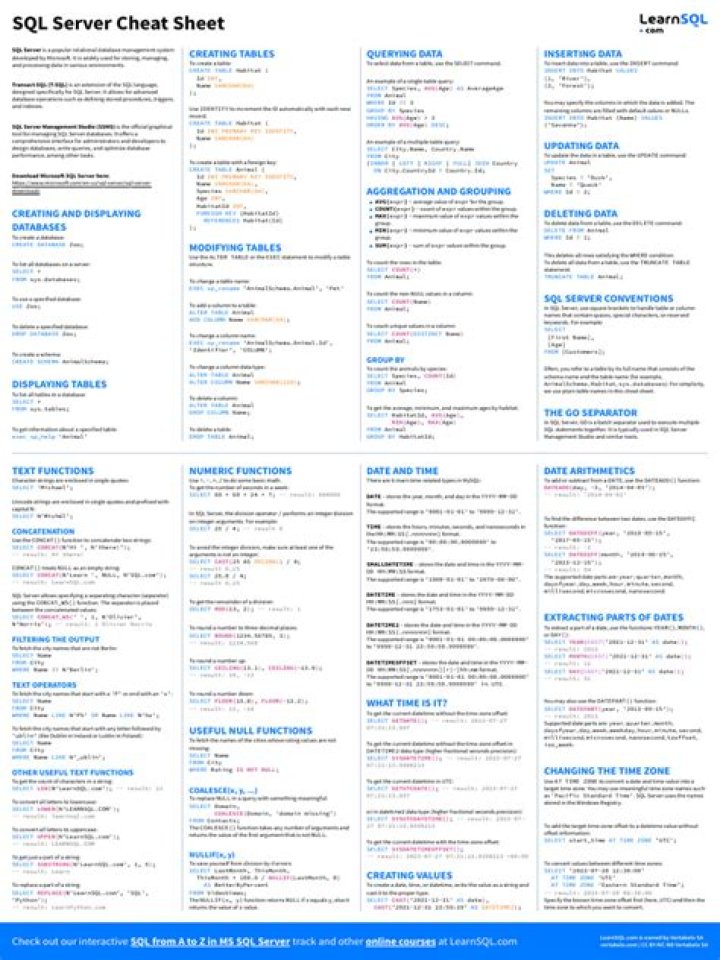 Microsoft SQL Server Cheat Sheet PDF for Quick Reference