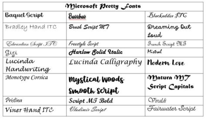 Microsoft Word Fonts List PDF: Complete Guide & Download
