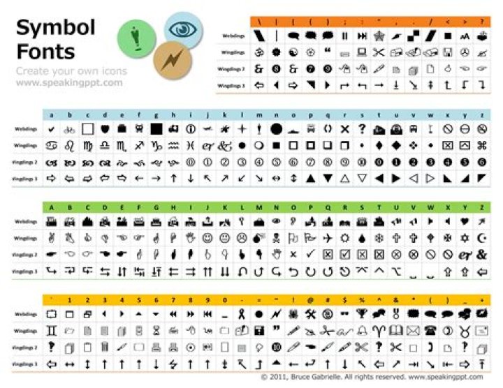 Download Microsoft Word Symbols List PDF for Easy Insertion