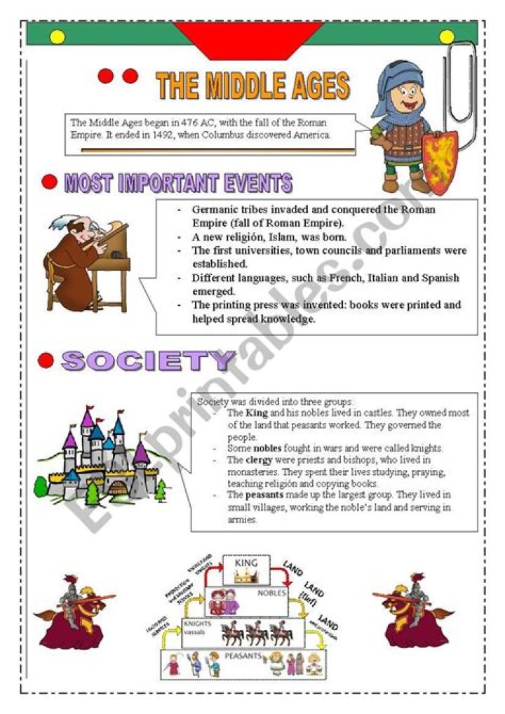 Middle Ages Worksheets PDF: Free History Lesson Printables