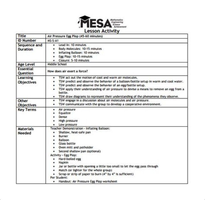 Free Middle School Lesson Plans PDF – Easy-to-Use Downloads