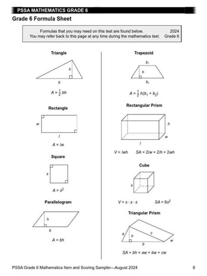 Middle School Math Formula Sheet PDF – Free Download