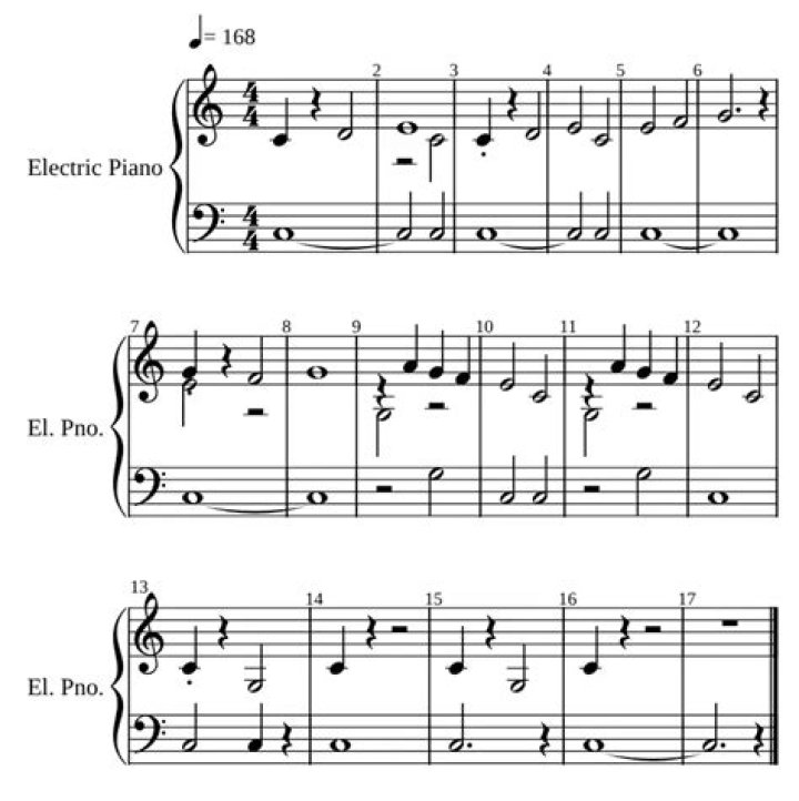 Convert MIDI to PDF Sheet Music Easily