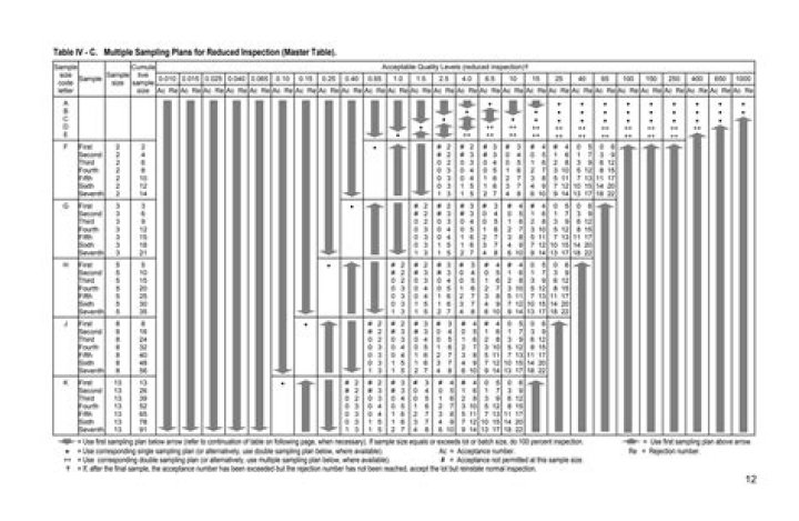 Mil std 105D Sampling Plan PDF – Official Military Sampling Procedures