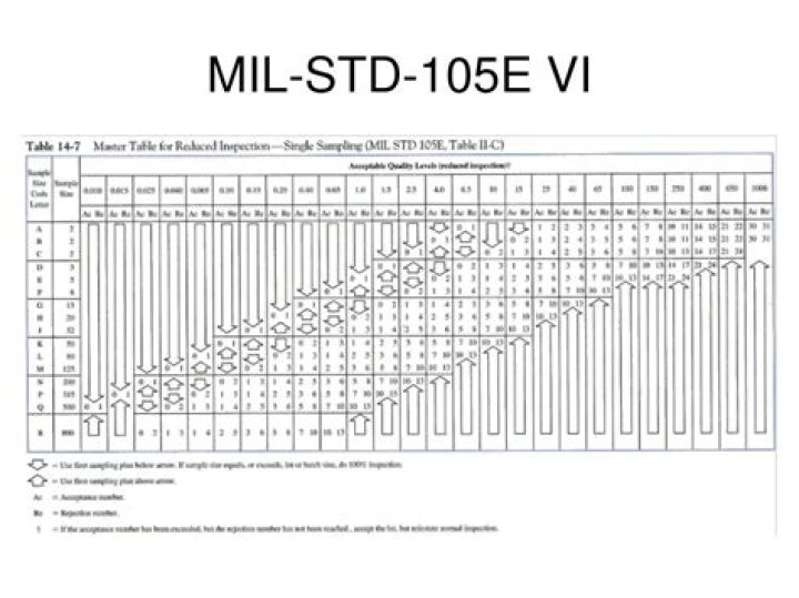 Mil std 105e Sampling Plan PDF – Official Military Standard Sampling Guide