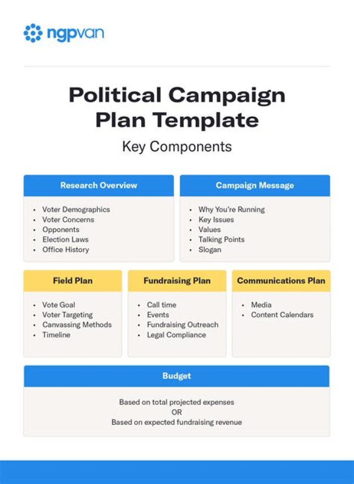 Comprehensive Military Campaign Planning PDF Guide