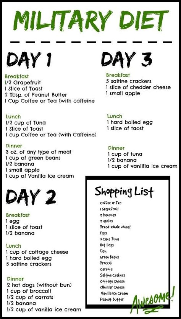 Military Diet Grocery List PDF – Easy Meal Planning for Soldiers & Veterans