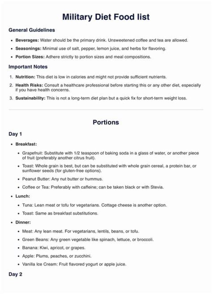 Complete Military Diet List PDF for Strength & Performance
