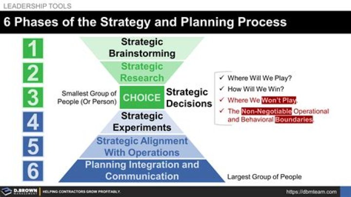 Mastering the Military Strategic Planning Process: PDF Guide