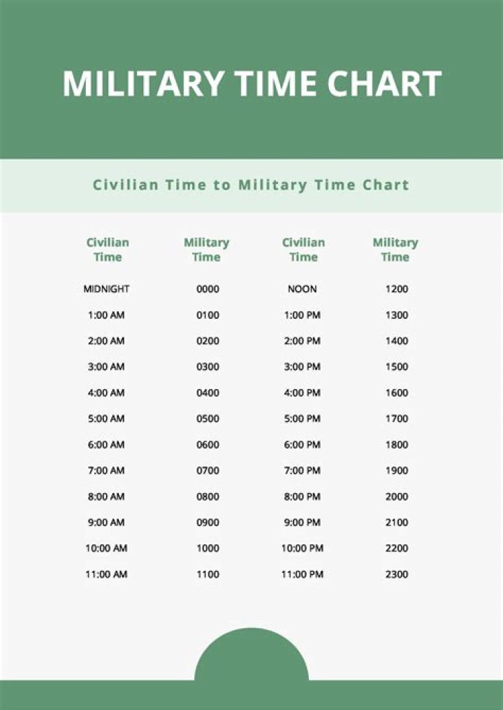 Military Time Cheat Sheet PDF: Quick Reference for Military & Civilian Use