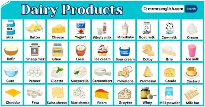 Complete Milk Products List PDF: All Dairy Essentials