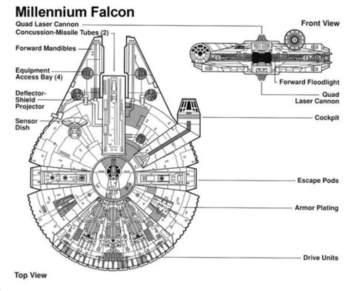 Millennium Falcon Plans PDF: Detailed Design & Construction Blueprint
