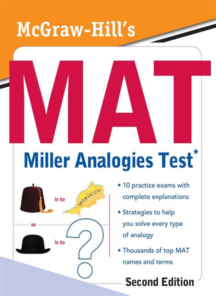 How Miller Analogies Test Scores Compare to IQ: Analyzing Results in PDF
