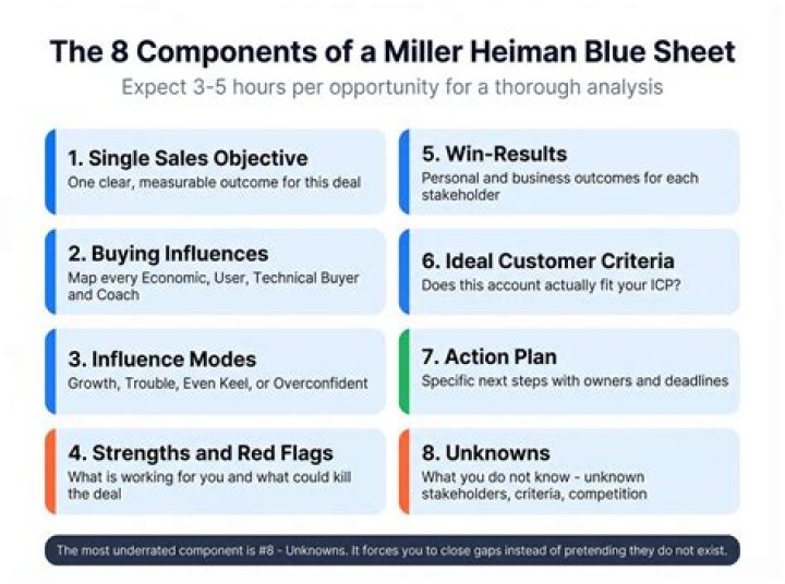 Miller Heiman Blue Sheet PDF Download – Expert Forecasting Guide