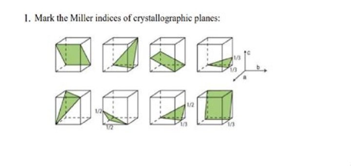 Miller Indices Questions and Answers PDF – Expert Guide