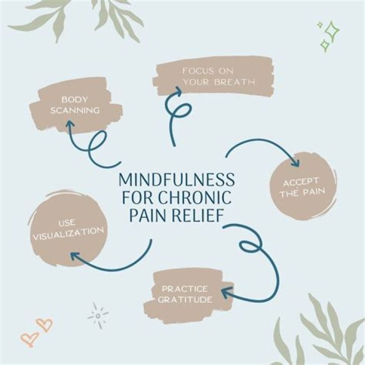 Mindfulness and Chronic Pain Management: A Free PDF Guide