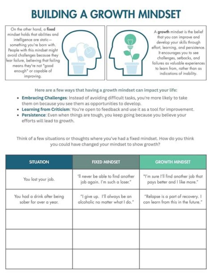Mindset Worksheets PDF: Transform Your Thinking Today