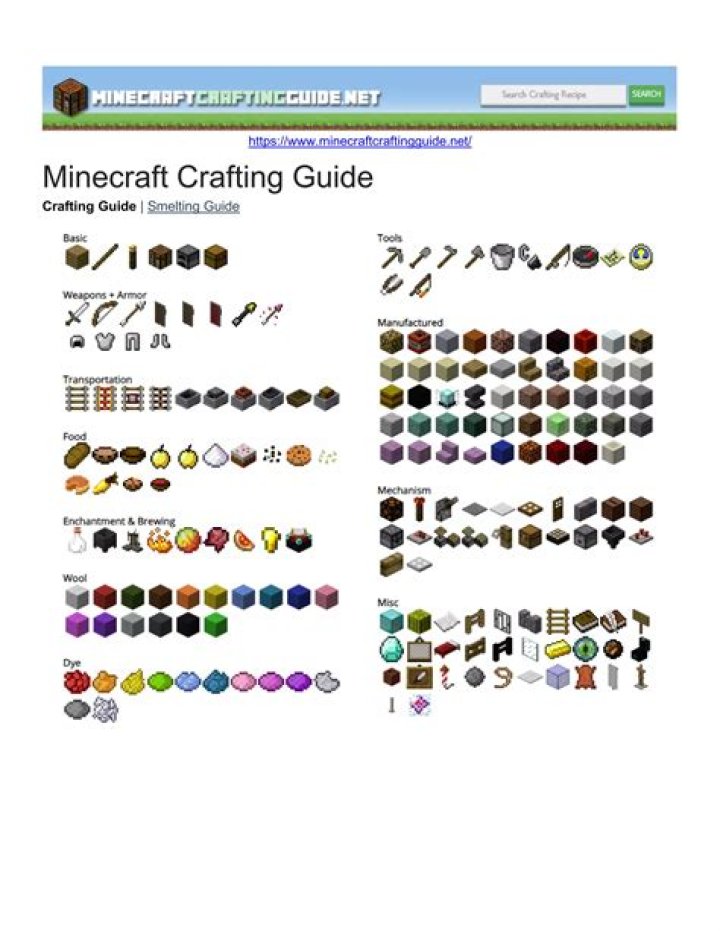 Minecraft Cheat Sheet Crafting PDF: Step-by-Step Guide