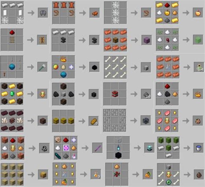 Minecraft Crafting List PDF: Complete Guide to All Items