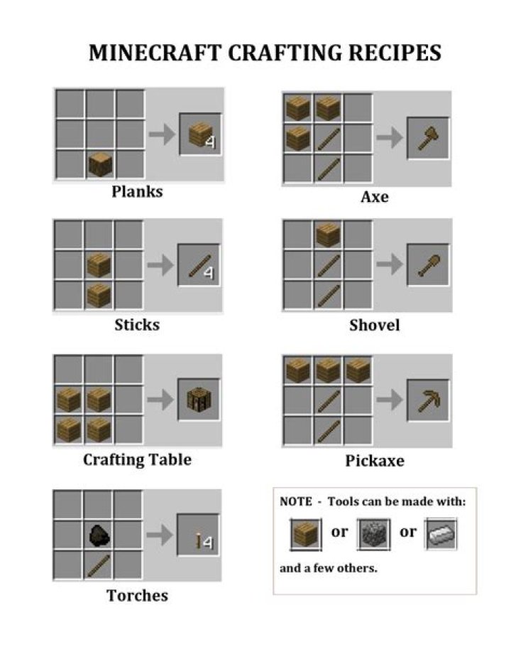 Minecraft Crafting Recipes List PDF – Complete Guide & Download