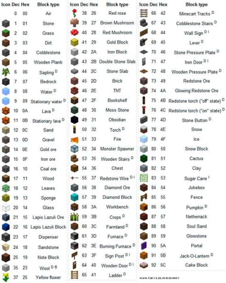 Minecraft Item List PDF: Complete Free Guide & Download