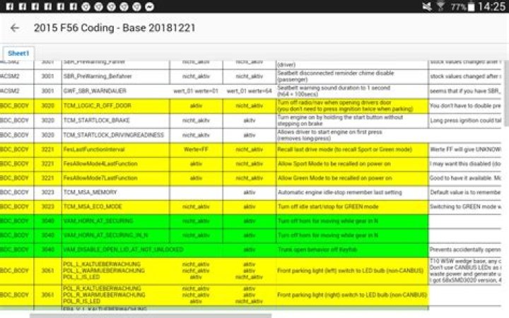 Mini Cooper CC-ID Code List PDF – Download Official Codes