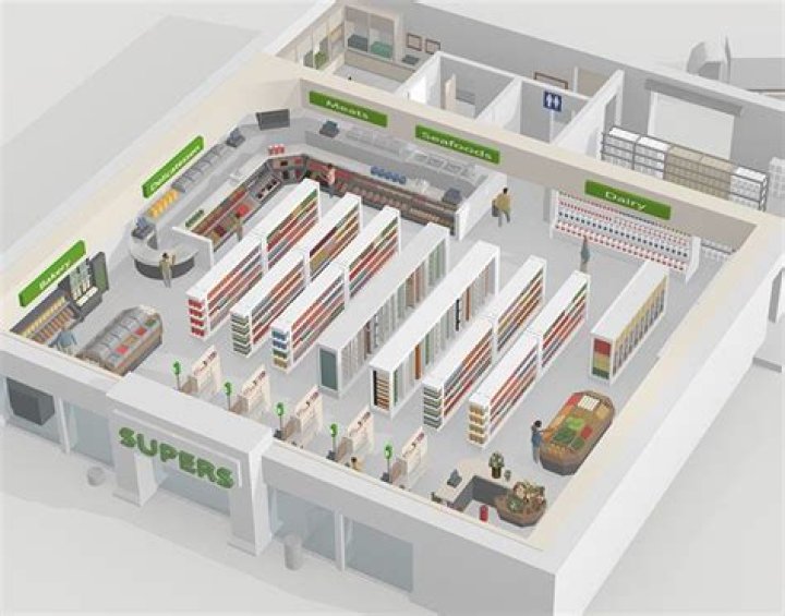 Mini Supermarket Plan PDF: Easy Store Layout & Budget Guide