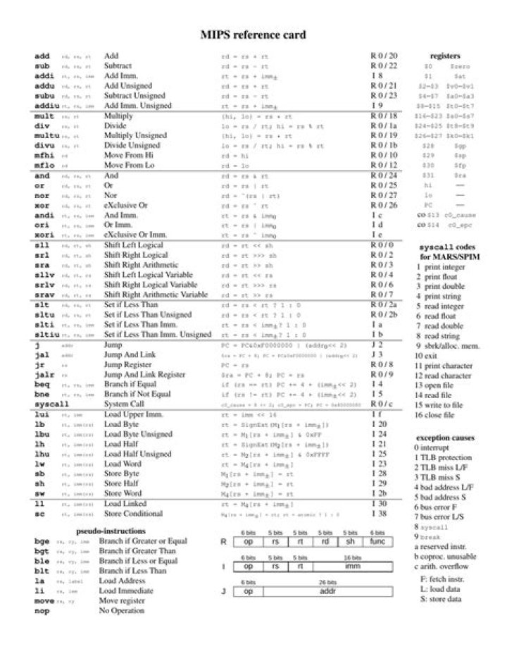 MIPs Reference Sheet PDF: Essential Circuit Design Cheat Sheet