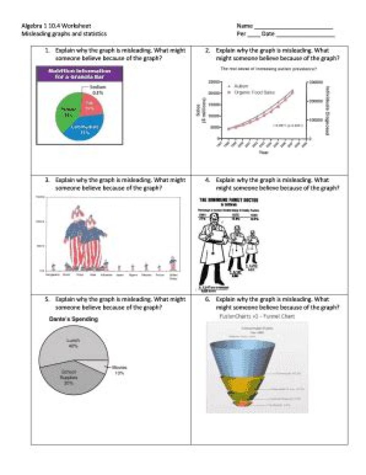Misleading Graphs Worksheet PDF – Spot Errors in Data Visualization