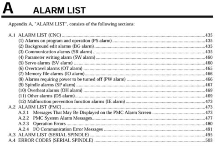 Mitsubishi A700 Alarm List PDF – Download Complete Safety Checklist