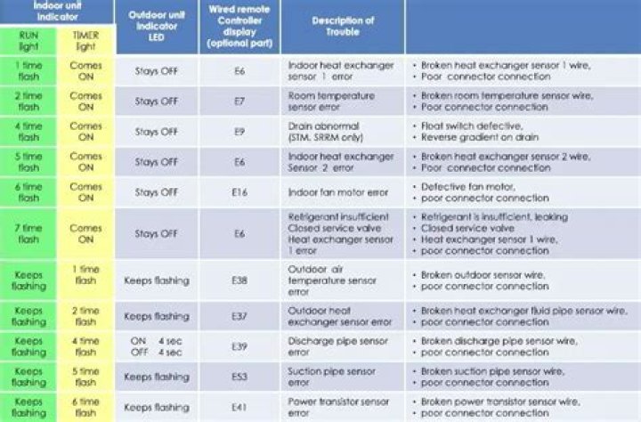 Mitsubishi Inverter AC Error Code List PDF – Instant Troubleshooting Guide