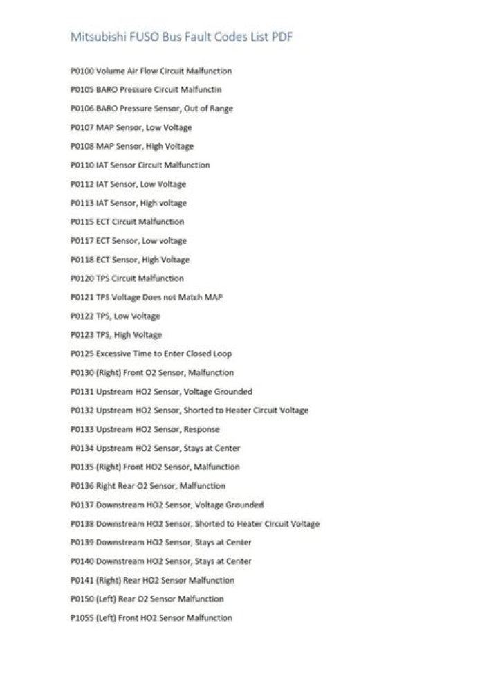 Mitsubishi Radio Code List PDF: Complete Guide & Download
