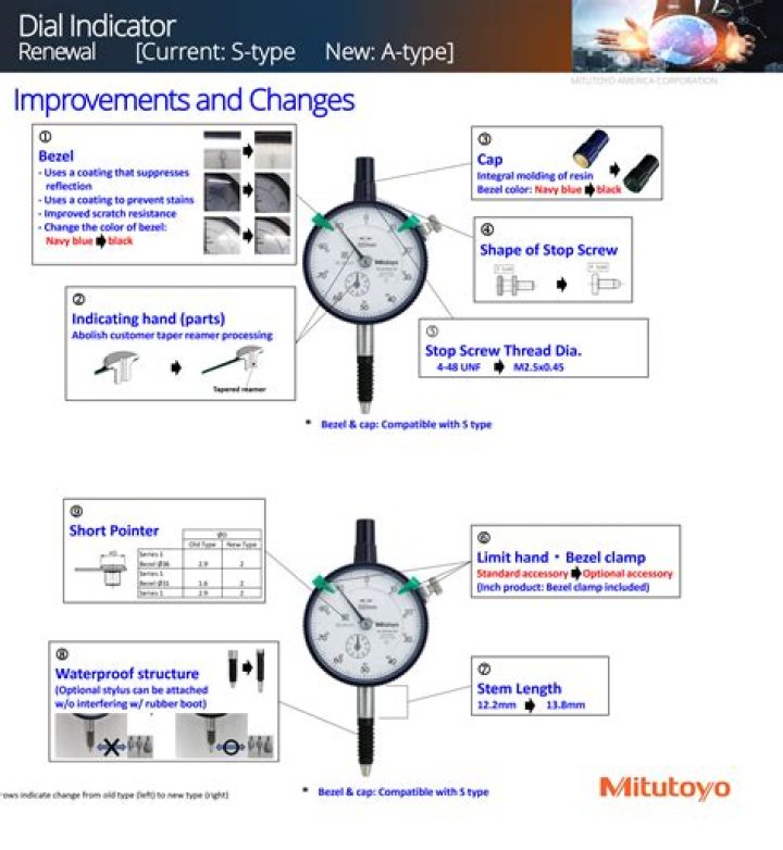 Mitutoyo Test Indicator Repair Manual PDF – Step-by-Step Fix Guide