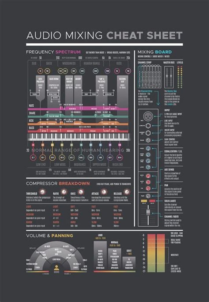 Mix Cheat Sheet PDF: Quick Recipe Combos & Formulas