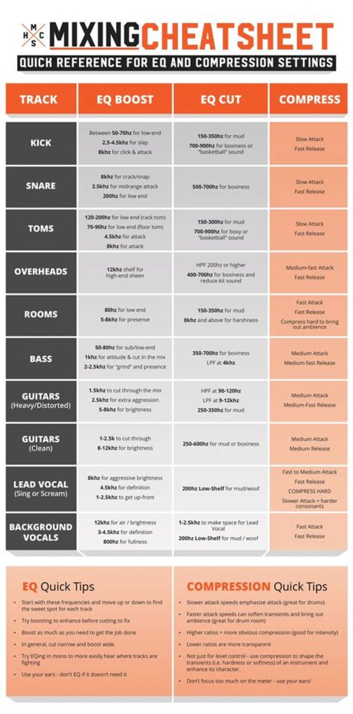 Mixing and Mastering Cheat Sheet Binder PDF Guide