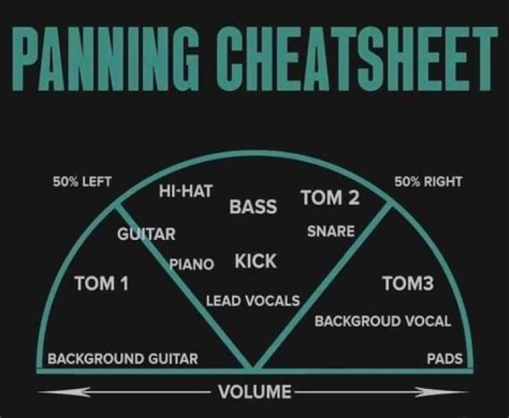 Free Mixing and Mastering Cheat Sheet PDF – Boost Your Audio Skills Fast