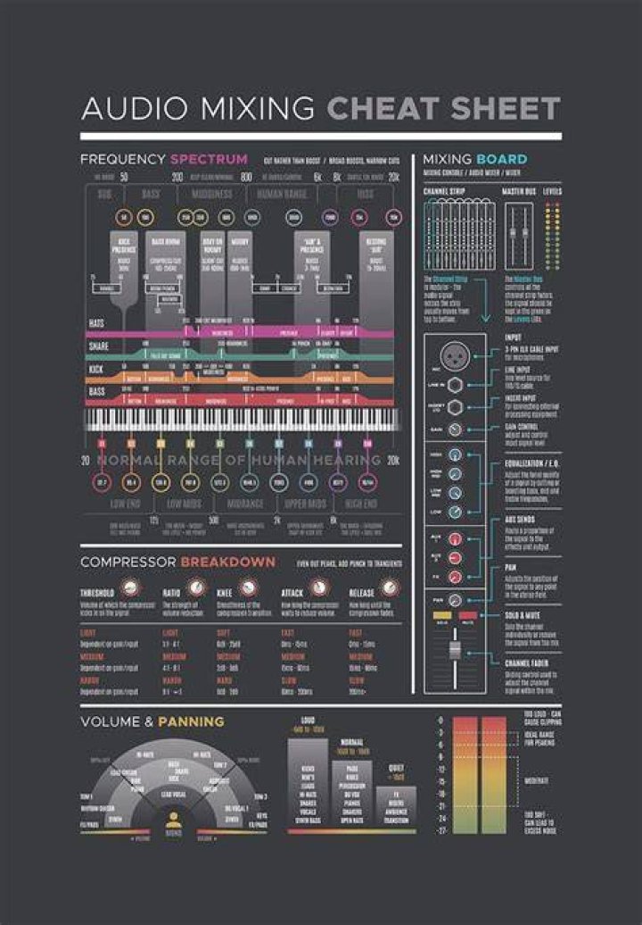 Mixing & Mastering Cheat Sheet PDF – Essential Tips for Pro Results