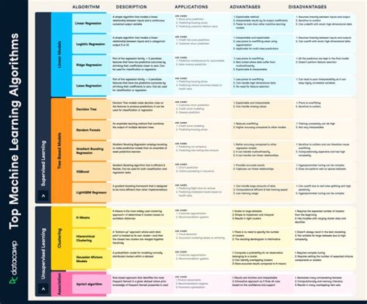 ML Cheat Sheet PDF: Quick Guide to Machine Learning Concepts