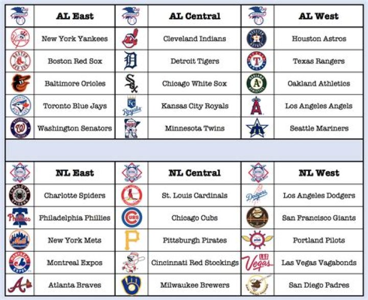 MLB Teams by Division Printable PDF – Download Full Team List