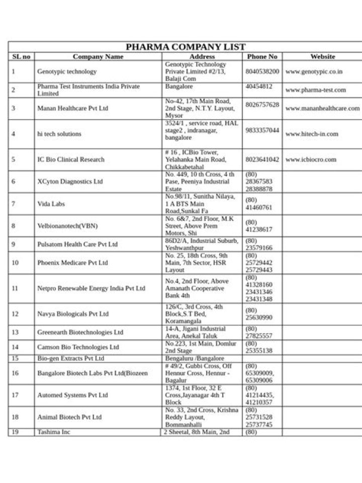MLM Company List PDF: Top Affiliate Programs Download Now