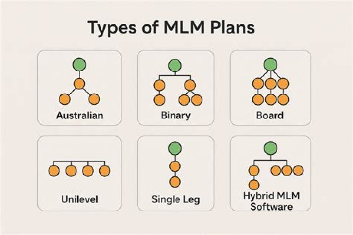 Download Free MLM Plans PDF for Success